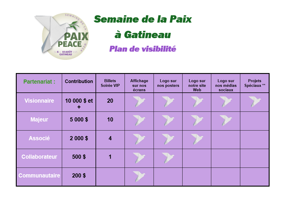Tableau des commanditaires